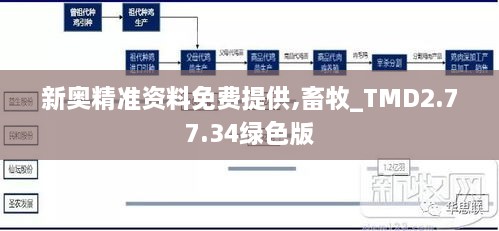 新奧精準(zhǔn)資料免費(fèi)提供,畜牧_TMD2.77.34綠色版