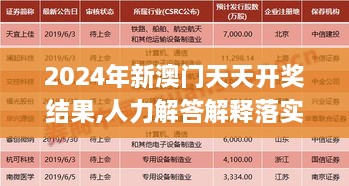 2024年新澳門天天開獎結(jié)果,人力解答解釋落實_BHZ6.62.27清新版