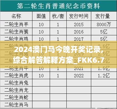 2024澳門(mén)馬今晚開(kāi)獎(jiǎng)記錄,綜合解答解釋方案_FKK6.76.93授權(quán)版