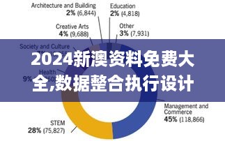 2024新澳資料免費大全,數(shù)據(jù)整合執(zhí)行設(shè)計_DPO2.21.67兒童版