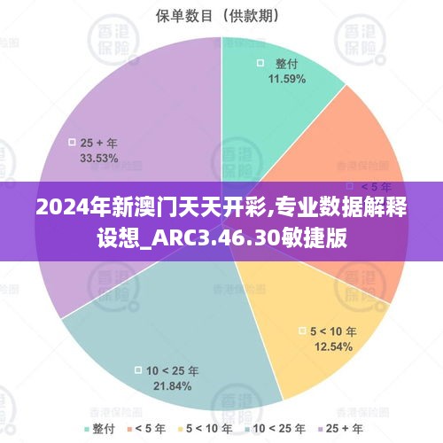 2024年新澳門天天開彩,專業(yè)數(shù)據(jù)解釋設(shè)想_ARC3.46.30敏捷版