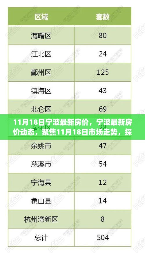 11月18日寧波房價(jià)最新動(dòng)態(tài)及市場走勢分析，探尋未來走向與個(gè)人立場