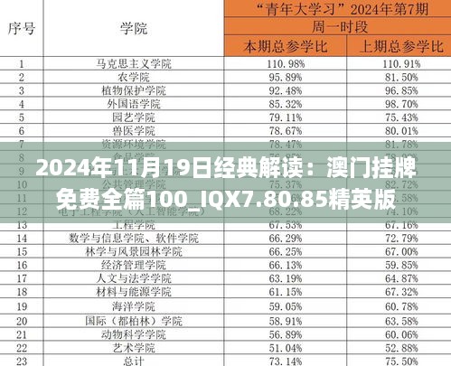 2024年11月19日經典解讀：澳門掛牌免費全篇100_IQX7.80.85精英版