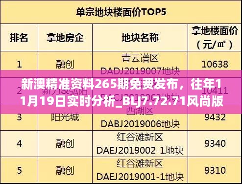 新澳精準資料265期免費發(fā)布，往年11月19日實時分析_BLJ7.72.71風(fēng)尚版