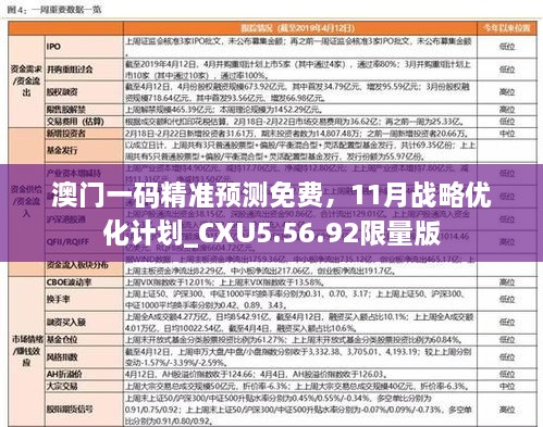 澳門一碼精準預(yù)測免費，11月戰(zhàn)略優(yōu)化計劃_CXU5.56.92限量版