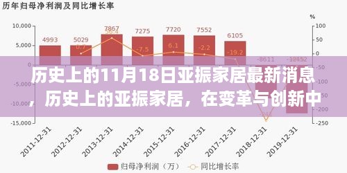 歷史上的亞振家居，變革與創(chuàng)新鑄就輝煌——以最新消息為視角的回顧分析深度報道