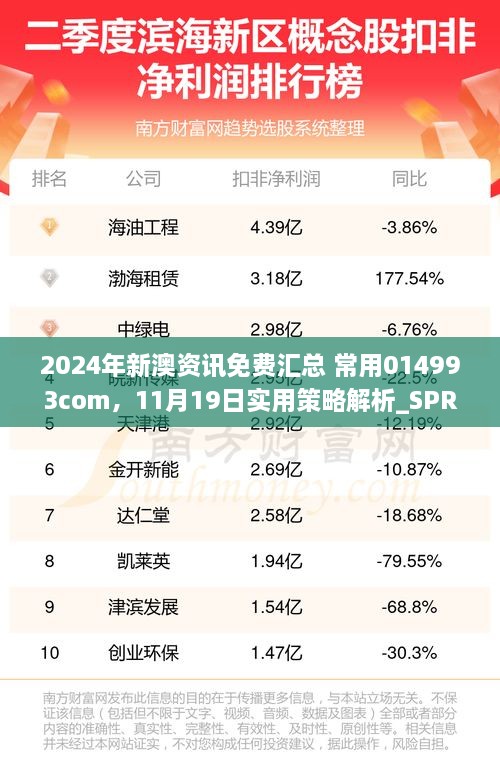 2024年新澳資訊免費匯總 常用014993com，11月19日實用策略解析_SPR5.34.81環(huán)保版