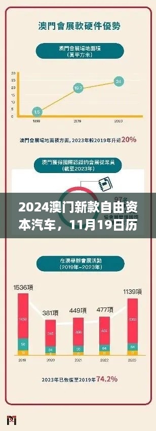 2024澳門新款自由資本汽車，11月19日歷史靈活設(shè)計(jì)操作方案_KFZ1.11.28權(quán)限版