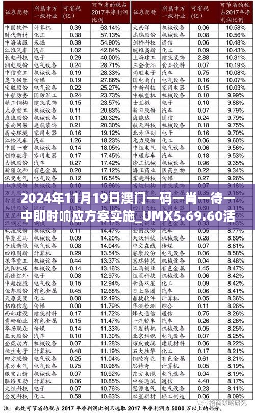 2024年11月19日澳門一碼一肖一待一中即時響應方案實施_UMX5.69.60活躍版