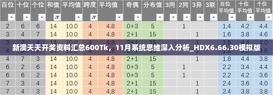 新澳天天開獎資料匯總600Tk，11月系統(tǒng)思維深入分析_HDX6.66.30模擬版