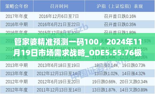 管家婆精準(zhǔn)預(yù)測一碼100，2024年11月19日市場需求戰(zhàn)略_ODE5.55.76極速版