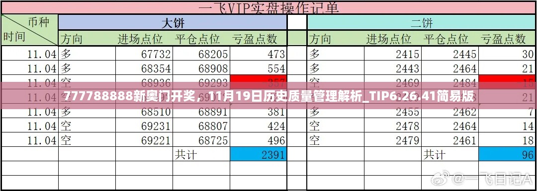 777788888新奧門(mén)開(kāi)獎(jiǎng)，11月19日歷史質(zhì)量管理解析_TIP6.26.41簡(jiǎn)易版