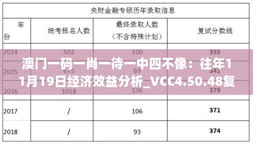 澳門一碼一肖一待一中四不像：往年11月19日經(jīng)濟效益分析_VCC4.50.48復(fù)古版