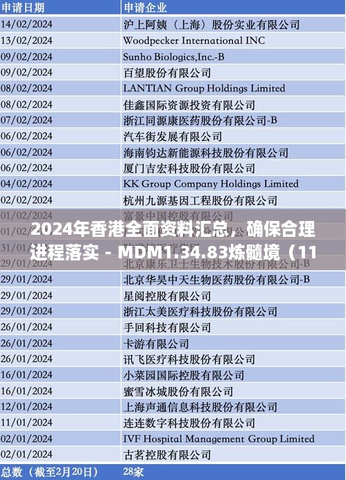 2024年香港全面資料匯總，確保合理進(jìn)程落實(shí) - MDM1.34.83煉髓境（11月19日更新）