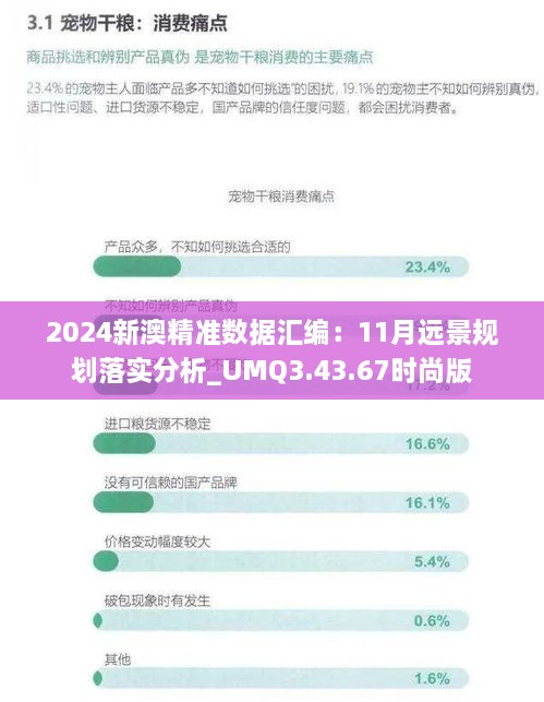 2024新澳精準數據匯編：11月遠景規(guī)劃落實分析_UMQ3.43.67時尚版