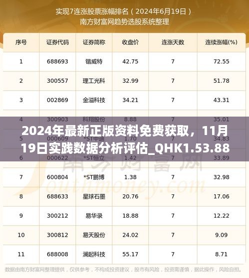 2024年最新正版資料免費(fèi)獲取，11月19日實(shí)踐數(shù)據(jù)分析評(píng)估_QHK1.53.88簡(jiǎn)易版