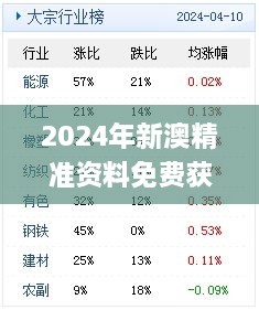 2024年新澳精準(zhǔn)資料免費(fèi)獲取，11月19日歷史實(shí)踐分析與解答方案_PCG8.16.62高級(jí)版