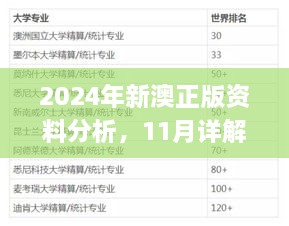 2024年新澳正版資料分析，11月詳解與實施_LQL9.12.52采購版