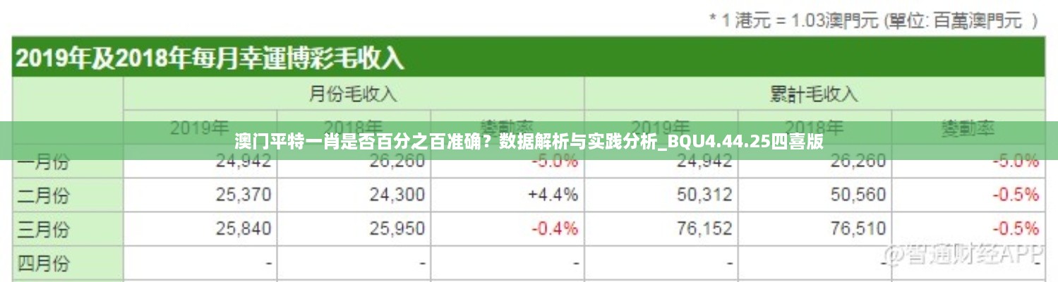 澳門平特一肖是否百分之百準(zhǔn)確？數(shù)據(jù)解析與實(shí)踐分析_BQU4.44.25四喜版