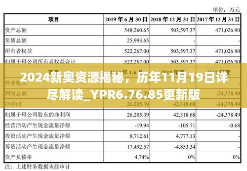 2024新奧資源揭秘，歷年11月19日詳盡解讀_YPR6.76.85更新版