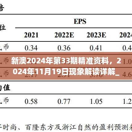 新澳2024年第33期精準(zhǔn)資料，2024年11月19日現(xiàn)象解讀詳解_MZT7.47.42授權(quán)版