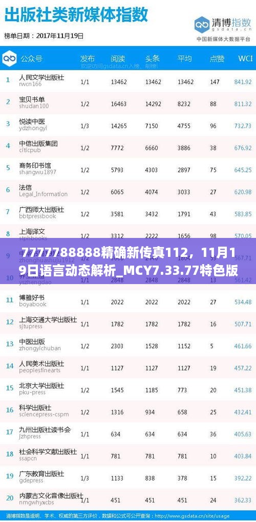 7777788888精確新傳真112，11月19日語言動態(tài)解析_MCY7.33.77特色版