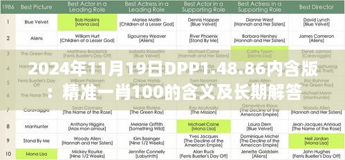 2024年11月19日DPP1.48.86內(nèi)含版：精準(zhǔn)一肖100的含義及長(zhǎng)期解答