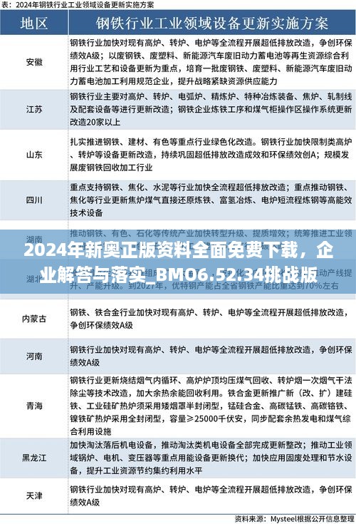 2024年新奧正版資料全面免費下載，企業(yè)解答與落實_BMO6.52.34挑戰(zhàn)版