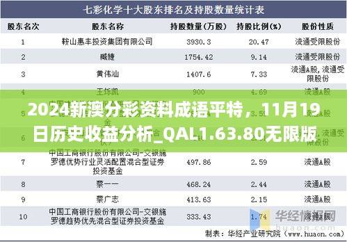 2024新澳分彩資料成語(yǔ)平特，11月19日歷史收益分析_QAL1.63.80無(wú)限版