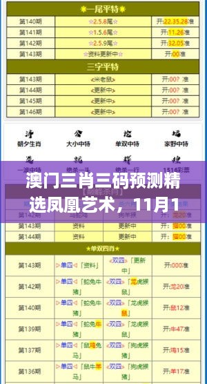 澳門三肖三碼預測精選鳳凰藝術，11月19日技術支持解析實施_NSE3.19.53家庭影院版本