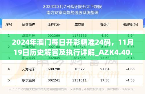 2024年澳門每日開彩精準24碼，11月19日歷史解答及執(zhí)行詳解_AZK4.40.42版本