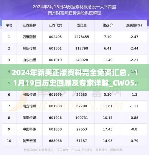 2024年新奧正版資料完全免費(fèi)匯總，11月19日歷史回顧及專家詳解_CWO5.49.34簡(jiǎn)化版