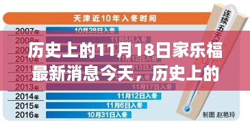 歷史上的11月18日，家樂福最新動態(tài)全面解讀與今日要聞速遞