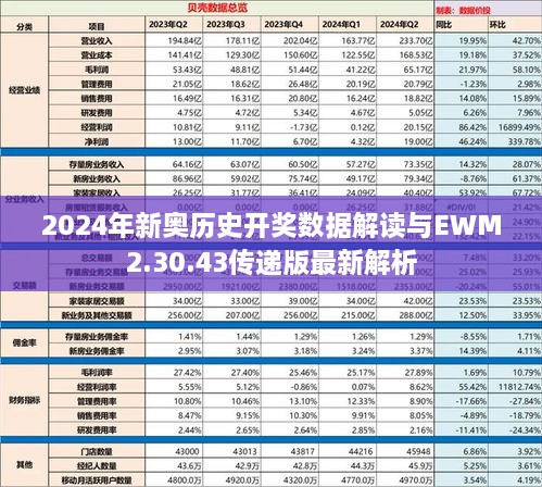 2024年新奧歷史開(kāi)獎(jiǎng)數(shù)據(jù)解讀與EWM2.30.43傳遞版最新解析