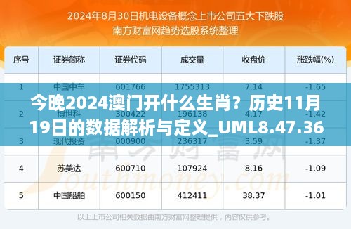 今晚2024澳門開什么生肖？歷史11月19日的數(shù)據(jù)解析與定義_UML8.47.36創(chuàng)新版