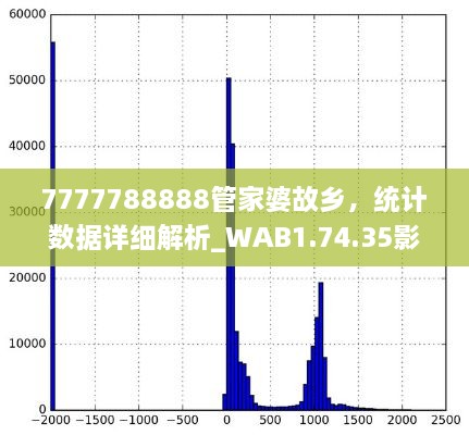 7777788888管家婆故鄉(xiāng)，統(tǒng)計數(shù)據(jù)詳細(xì)解析_WAB1.74.35影像處理版