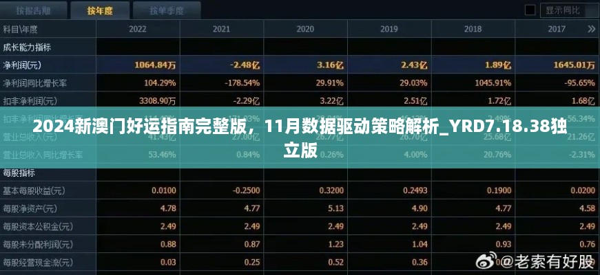 2024新澳門好運(yùn)指南完整版，11月數(shù)據(jù)驅(qū)動(dòng)策略解析_YRD7.18.38獨(dú)立版