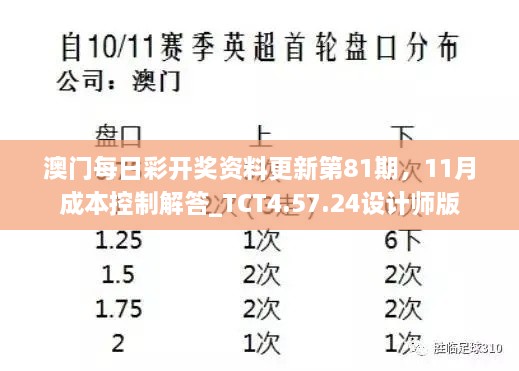 澳門(mén)每日彩開(kāi)獎(jiǎng)資料更新第81期，11月成本控制解答_TCT4.57.24設(shè)計(jì)師版