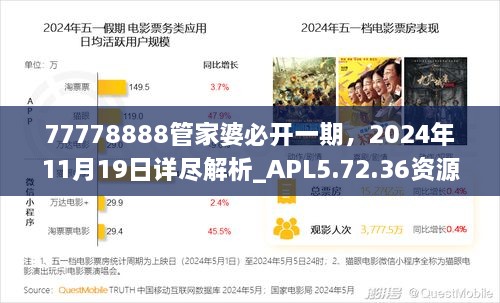 77778888管家婆必開一期，2024年11月19日詳盡解析_APL5.72.36資源版