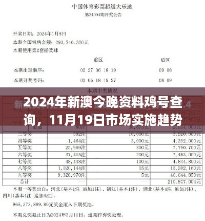 2024年新澳今晚資料雞號查詢，11月19日市場實施趨勢計劃_QAY9.49.61便捷版