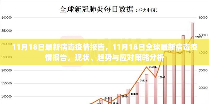 11月18日最新病毒疫情報(bào)告，11月18日全球最新病毒疫情報(bào)告，現(xiàn)狀、趨勢(shì)與應(yīng)對(duì)策略分析