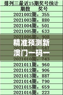 精準(zhǔn)預(yù)測新澳門一碼一碼100，PEJ7.65.91創(chuàng)新方案最新動(dòng)態(tài)