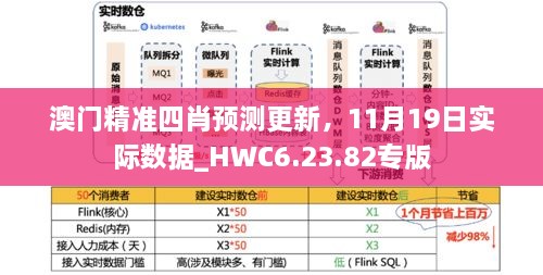 澳門精準(zhǔn)四肖預(yù)測(cè)更新，11月19日實(shí)際數(shù)據(jù)_HWC6.23.82專版