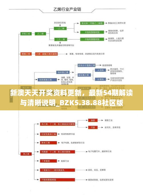 新澳天天開獎資料更新，最新54期解讀與清晰說明_BZK5.38.88社區(qū)版