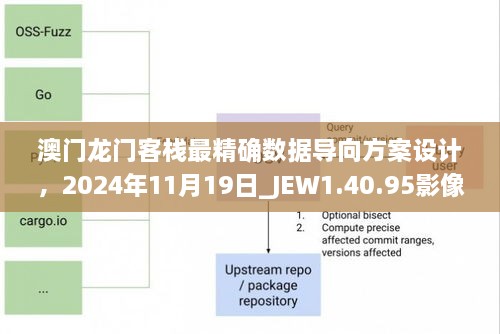 澳門龍門客棧最精確數(shù)據(jù)導(dǎo)向方案設(shè)計(jì)，2024年11月19日_JEW1.40.95影像處理版本