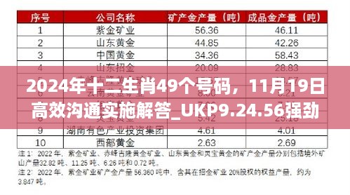 2024年十二生肖49個(gè)號(hào)碼，11月19日高效溝通實(shí)施解答_UKP9.24.56強(qiáng)勁版