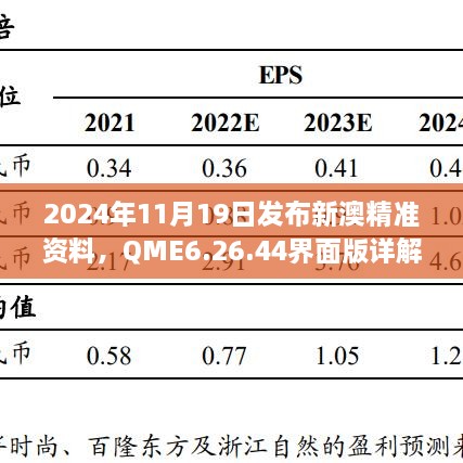 2024年11月19日發(fā)布新澳精準(zhǔn)資料，QME6.26.44界面版詳解與落實