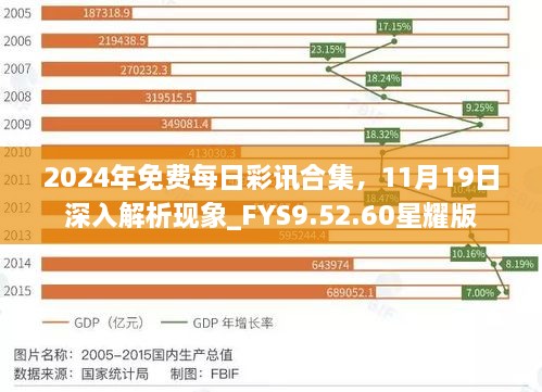 2024年免費(fèi)每日彩訊合集，11月19日深入解析現(xiàn)象_FYS9.52.60星耀版