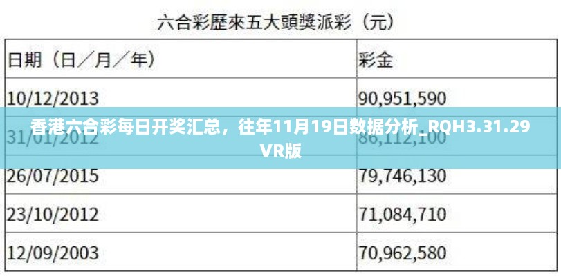 香港六合彩每日開獎(jiǎng)匯總，往年11月19日數(shù)據(jù)分析_RQH3.31.29VR版