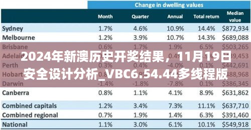 2024年新澳歷史開(kāi)獎(jiǎng)結(jié)果，11月19日安全設(shè)計(jì)分析_VBC6.54.44多線程版本